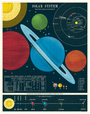 Cavallini & Co. Solar System 1000 Piece Puzzle finished puzzle image