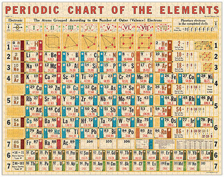 Finished puzzle measures 22 by 28 inches.