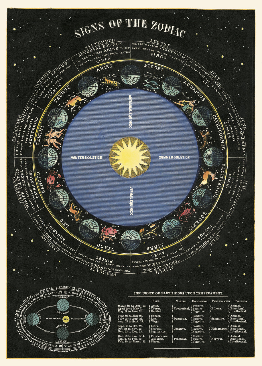 Zodiac Chart Decorative Wrap is a detailed vintage chart of the zodiac. Twelve months of the zodiac adorn this wrap sheet, with beginning and ending dates of each, details on signs, and locations of stars.